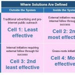 Visualizing the Disruptive Power of ICTs