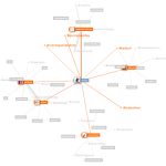 HOW TO: Mobilize Viral Swarms via Network Mapping